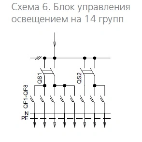 БУО 6
