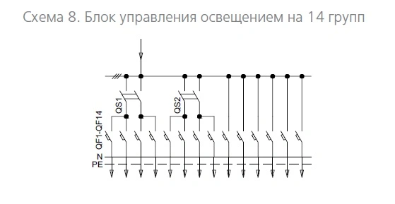 БУО 8