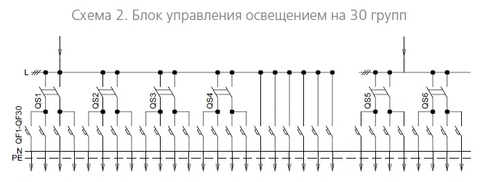 БУО 2