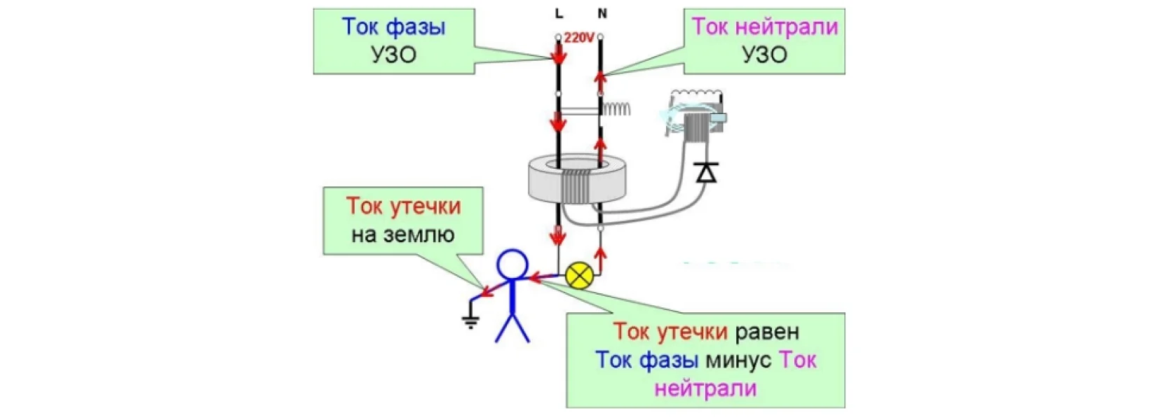 УЗО принцип действия