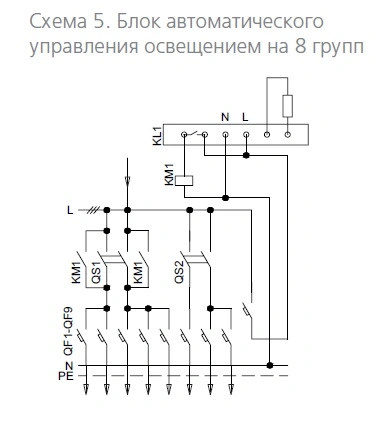 БУО 5