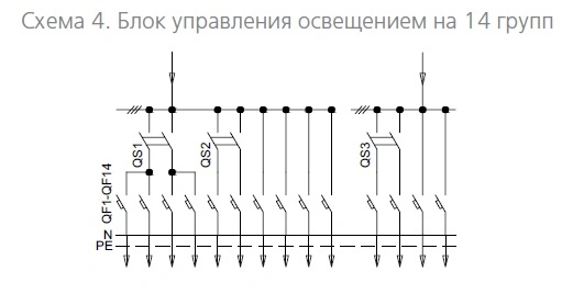 БУО 4